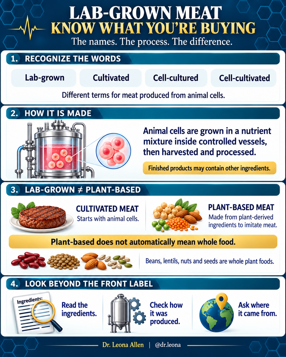 Lab-Grown Meat | Know what you are buying